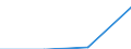 KN 72254070 /Exporte /Einheit = Preise (Euro/Tonne) /Partnerland: Kroatien /Meldeland: Eur27 /72254070:Flacherzeugnisse aus Legiertem, Anderem als Nichtrostendem Stahl, mit Einer Breite von >= 600 mm, nur Warmgewalzt, Nicht in Rollen 'coils', mit Einer Dicke von >= 3 mm, Jedoch < 4,75 mm 'egks' (Ausg. aus Schnellarbeitsstahl Oder aus Silicium-elektrostahl)