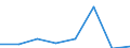 KN 72254070 /Exporte /Einheit = Preise (Euro/Tonne) /Partnerland: Marokko /Meldeland: Eur27 /72254070:Flacherzeugnisse aus Legiertem, Anderem als Nichtrostendem Stahl, mit Einer Breite von >= 600 mm, nur Warmgewalzt, Nicht in Rollen 'coils', mit Einer Dicke von >= 3 mm, Jedoch < 4,75 mm 'egks' (Ausg. aus Schnellarbeitsstahl Oder aus Silicium-elektrostahl)