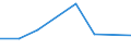 KN 72254070 /Exporte /Einheit = Preise (Euro/Tonne) /Partnerland: Algerien /Meldeland: Eur27 /72254070:Flacherzeugnisse aus Legiertem, Anderem als Nichtrostendem Stahl, mit Einer Breite von >= 600 mm, nur Warmgewalzt, Nicht in Rollen 'coils', mit Einer Dicke von >= 3 mm, Jedoch < 4,75 mm 'egks' (Ausg. aus Schnellarbeitsstahl Oder aus Silicium-elektrostahl)