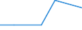 KN 72254070 /Exporte /Einheit = Preise (Euro/Tonne) /Partnerland: Libyen /Meldeland: Eur27 /72254070:Flacherzeugnisse aus Legiertem, Anderem als Nichtrostendem Stahl, mit Einer Breite von >= 600 mm, nur Warmgewalzt, Nicht in Rollen 'coils', mit Einer Dicke von >= 3 mm, Jedoch < 4,75 mm 'egks' (Ausg. aus Schnellarbeitsstahl Oder aus Silicium-elektrostahl)