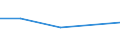 KN 72254070 /Exporte /Einheit = Preise (Euro/Tonne) /Partnerland: Guinea /Meldeland: Eur27 /72254070:Flacherzeugnisse aus Legiertem, Anderem als Nichtrostendem Stahl, mit Einer Breite von >= 600 mm, nur Warmgewalzt, Nicht in Rollen 'coils', mit Einer Dicke von >= 3 mm, Jedoch < 4,75 mm 'egks' (Ausg. aus Schnellarbeitsstahl Oder aus Silicium-elektrostahl)