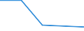 KN 72254070 /Exporte /Einheit = Preise (Euro/Tonne) /Partnerland: Reunion /Meldeland: Eur27 /72254070:Flacherzeugnisse aus Legiertem, Anderem als Nichtrostendem Stahl, mit Einer Breite von >= 600 mm, nur Warmgewalzt, Nicht in Rollen 'coils', mit Einer Dicke von >= 3 mm, Jedoch < 4,75 mm 'egks' (Ausg. aus Schnellarbeitsstahl Oder aus Silicium-elektrostahl)