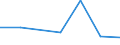 KN 72254070 /Exporte /Einheit = Preise (Euro/Tonne) /Partnerland: Kolumbien /Meldeland: Eur27 /72254070:Flacherzeugnisse aus Legiertem, Anderem als Nichtrostendem Stahl, mit Einer Breite von >= 600 mm, nur Warmgewalzt, Nicht in Rollen 'coils', mit Einer Dicke von >= 3 mm, Jedoch < 4,75 mm 'egks' (Ausg. aus Schnellarbeitsstahl Oder aus Silicium-elektrostahl)