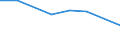 KN 72254070 /Exporte /Einheit = Preise (Euro/Tonne) /Partnerland: Venezuela /Meldeland: Eur27 /72254070:Flacherzeugnisse aus Legiertem, Anderem als Nichtrostendem Stahl, mit Einer Breite von >= 600 mm, nur Warmgewalzt, Nicht in Rollen 'coils', mit Einer Dicke von >= 3 mm, Jedoch < 4,75 mm 'egks' (Ausg. aus Schnellarbeitsstahl Oder aus Silicium-elektrostahl)