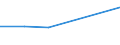 KN 72254070 /Exporte /Einheit = Preise (Euro/Tonne) /Partnerland: Ecuador /Meldeland: Eur27 /72254070:Flacherzeugnisse aus Legiertem, Anderem als Nichtrostendem Stahl, mit Einer Breite von >= 600 mm, nur Warmgewalzt, Nicht in Rollen 'coils', mit Einer Dicke von >= 3 mm, Jedoch < 4,75 mm 'egks' (Ausg. aus Schnellarbeitsstahl Oder aus Silicium-elektrostahl)