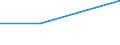 KN 72254070 /Exporte /Einheit = Preise (Euro/Tonne) /Partnerland: Peru /Meldeland: Eur27 /72254070:Flacherzeugnisse aus Legiertem, Anderem als Nichtrostendem Stahl, mit Einer Breite von >= 600 mm, nur Warmgewalzt, Nicht in Rollen 'coils', mit Einer Dicke von >= 3 mm, Jedoch < 4,75 mm 'egks' (Ausg. aus Schnellarbeitsstahl Oder aus Silicium-elektrostahl)