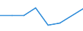 KN 72254070 /Exporte /Einheit = Preise (Euro/Tonne) /Partnerland: Argentinien /Meldeland: Eur27 /72254070:Flacherzeugnisse aus Legiertem, Anderem als Nichtrostendem Stahl, mit Einer Breite von >= 600 mm, nur Warmgewalzt, Nicht in Rollen 'coils', mit Einer Dicke von >= 3 mm, Jedoch < 4,75 mm 'egks' (Ausg. aus Schnellarbeitsstahl Oder aus Silicium-elektrostahl)