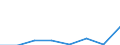 KN 72254070 /Exporte /Einheit = Preise (Euro/Tonne) /Partnerland: Iran /Meldeland: Eur27 /72254070:Flacherzeugnisse aus Legiertem, Anderem als Nichtrostendem Stahl, mit Einer Breite von >= 600 mm, nur Warmgewalzt, Nicht in Rollen 'coils', mit Einer Dicke von >= 3 mm, Jedoch < 4,75 mm 'egks' (Ausg. aus Schnellarbeitsstahl Oder aus Silicium-elektrostahl)