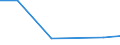 KN 72254070 /Exporte /Einheit = Preise (Euro/Tonne) /Partnerland: Jordanien /Meldeland: Eur27 /72254070:Flacherzeugnisse aus Legiertem, Anderem als Nichtrostendem Stahl, mit Einer Breite von >= 600 mm, nur Warmgewalzt, Nicht in Rollen 'coils', mit Einer Dicke von >= 3 mm, Jedoch < 4,75 mm 'egks' (Ausg. aus Schnellarbeitsstahl Oder aus Silicium-elektrostahl)