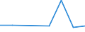 KN 72254070 /Exporte /Einheit = Preise (Euro/Tonne) /Partnerland: Saudi-arab. /Meldeland: Eur27 /72254070:Flacherzeugnisse aus Legiertem, Anderem als Nichtrostendem Stahl, mit Einer Breite von >= 600 mm, nur Warmgewalzt, Nicht in Rollen 'coils', mit Einer Dicke von >= 3 mm, Jedoch < 4,75 mm 'egks' (Ausg. aus Schnellarbeitsstahl Oder aus Silicium-elektrostahl)