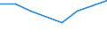 KN 72254070 /Exporte /Einheit = Preise (Euro/Tonne) /Partnerland: Arab.emirate /Meldeland: Eur27 /72254070:Flacherzeugnisse aus Legiertem, Anderem als Nichtrostendem Stahl, mit Einer Breite von >= 600 mm, nur Warmgewalzt, Nicht in Rollen 'coils', mit Einer Dicke von >= 3 mm, Jedoch < 4,75 mm 'egks' (Ausg. aus Schnellarbeitsstahl Oder aus Silicium-elektrostahl)