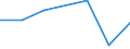 KN 72254070 /Exporte /Einheit = Preise (Euro/Tonne) /Partnerland: Pakistan /Meldeland: Eur27 /72254070:Flacherzeugnisse aus Legiertem, Anderem als Nichtrostendem Stahl, mit Einer Breite von >= 600 mm, nur Warmgewalzt, Nicht in Rollen 'coils', mit Einer Dicke von >= 3 mm, Jedoch < 4,75 mm 'egks' (Ausg. aus Schnellarbeitsstahl Oder aus Silicium-elektrostahl)