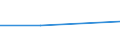 CN 72254090 /Exports /Unit = Prices (Euro/ton) /Partner: Czechoslovak /Reporter: Eur27 /72254090:Flat-rolled Products of Alloy Steel Other Than Stainless, of a Width of >= 600 mm, not Further Worked Than Hot-rolled, not in Coils, of a Thickness of < 4,75 mm (Excl. Products of Tool Steel, High-speed Steel or Silicon-electrical Steel)