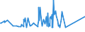 CN 72254090 /Exports /Unit = Prices (Euro/ton) /Partner: Belarus /Reporter: Eur27_2020 /72254090:Flat-rolled Products of Alloy Steel Other Than Stainless, of a Width of >= 600 mm, not Further Worked Than Hot-rolled, not in Coils, of a Thickness of < 3 mm `ecsc` (Excl. Products of High-speed Steel or Silicon-electrical Steel)
