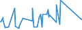 CN 72254090 /Exports /Unit = Prices (Euro/ton) /Partner: Nigeria /Reporter: Eur27_2020 /72254090:Flat-rolled Products of Alloy Steel Other Than Stainless, of a Width of >= 600 mm, not Further Worked Than Hot-rolled, not in Coils, of a Thickness of < 3 mm `ecsc` (Excl. Products of High-speed Steel or Silicon-electrical Steel)