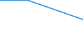 KN 72255010 /Exporte /Einheit = Preise (Euro/Tonne) /Partnerland: Polen /Meldeland: Eur27 /72255010:Flacherzeugnisse aus Legiertem, Anderem als Nichtrostendem Stahl, mit Einer Breite von >= 600 mm, nur Kaltgewalzt 'egks', mit Einem Gehalt an Silicium von < 0,6 ght und an Aluminium von 0,3 bis 1 ght (Ausg. aus Schnellarbeitsstahl Oder aus Silicium-elektrostahl)