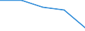 KN 72255010 /Exporte /Einheit = Mengen in Tonnen /Partnerland: Intra-eur /Meldeland: Eur27 /72255010:Flacherzeugnisse aus Legiertem, Anderem als Nichtrostendem Stahl, mit Einer Breite von >= 600 mm, nur Kaltgewalzt 'egks', mit Einem Gehalt an Silicium von < 0,6 ght und an Aluminium von 0,3 bis 1 ght (Ausg. aus Schnellarbeitsstahl Oder aus Silicium-elektrostahl)