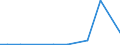 KN 72255020 /Exporte /Einheit = Preise (Euro/Tonne) /Partnerland: Ver.koenigreich(Ohne Nordirland) /Meldeland: Eur27_2020 /72255020:Flacherzeugnisse aus Schnellarbeitsstahl, mit Einer Breite von >= 600 mm, nur Kaltgewalzt