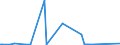 KN 72255020 /Exporte /Einheit = Preise (Euro/Tonne) /Partnerland: Norwegen /Meldeland: Europäische Union /72255020:Flacherzeugnisse aus Schnellarbeitsstahl, mit Einer Breite von >= 600 mm, nur Kaltgewalzt