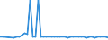 KN 72255020 /Exporte /Einheit = Preise (Euro/Tonne) /Partnerland: Schweden /Meldeland: Eur27_2020 /72255020:Flacherzeugnisse aus Schnellarbeitsstahl, mit Einer Breite von >= 600 mm, nur Kaltgewalzt