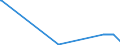 KN 72255020 /Exporte /Einheit = Preise (Euro/Tonne) /Partnerland: Oesterreich /Meldeland: Eur27_2020 /72255020:Flacherzeugnisse aus Schnellarbeitsstahl, mit Einer Breite von >= 600 mm, nur Kaltgewalzt