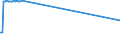 KN 72255020 /Exporte /Einheit = Preise (Euro/Tonne) /Partnerland: Estland /Meldeland: Eur27_2020 /72255020:Flacherzeugnisse aus Schnellarbeitsstahl, mit Einer Breite von >= 600 mm, nur Kaltgewalzt