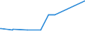 KN 72255020 /Exporte /Einheit = Preise (Euro/Tonne) /Partnerland: Rumaenien /Meldeland: Eur27_2020 /72255020:Flacherzeugnisse aus Schnellarbeitsstahl, mit Einer Breite von >= 600 mm, nur Kaltgewalzt