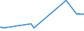 KN 72255020 /Exporte /Einheit = Preise (Euro/Tonne) /Partnerland: Kroatien /Meldeland: Eur27_2020 /72255020:Flacherzeugnisse aus Schnellarbeitsstahl, mit Einer Breite von >= 600 mm, nur Kaltgewalzt