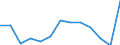 KN 72255020 /Exporte /Einheit = Preise (Euro/Tonne) /Partnerland: Zypern /Meldeland: Europäische Union /72255020:Flacherzeugnisse aus Schnellarbeitsstahl, mit Einer Breite von >= 600 mm, nur Kaltgewalzt