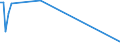 KN 72255020 /Exporte /Einheit = Preise (Euro/Tonne) /Partnerland: Indonesien /Meldeland: Europäische Union /72255020:Flacherzeugnisse aus Schnellarbeitsstahl, mit Einer Breite von >= 600 mm, nur Kaltgewalzt