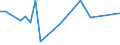 KN 72255020 /Exporte /Einheit = Preise (Euro/Tonne) /Partnerland: Malaysia /Meldeland: Eur27_2020 /72255020:Flacherzeugnisse aus Schnellarbeitsstahl, mit Einer Breite von >= 600 mm, nur Kaltgewalzt