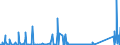 KN 72255020 /Exporte /Einheit = Preise (Euro/Tonne) /Partnerland: Intra-eur /Meldeland: Eur27_2020 /72255020:Flacherzeugnisse aus Schnellarbeitsstahl, mit Einer Breite von >= 600 mm, nur Kaltgewalzt