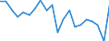 KN 72255080 /Exporte /Einheit = Preise (Euro/Tonne) /Partnerland: Ver.koenigreich(Ohne Nordirland) /Meldeland: Eur27_2020 /72255080:Flacherzeugnisse aus Legiertem, Anderem als Nichtrostendem Stahl, mit Einer Breite von >= 600 mm, nur Kaltgewalzt (Ausg. aus Schnellarbeitsstahl Oder aus Silicium-elektrostahl)