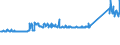 KN 72255080 /Exporte /Einheit = Preise (Euro/Tonne) /Partnerland: Luxemburg /Meldeland: Eur27_2020 /72255080:Flacherzeugnisse aus Legiertem, Anderem als Nichtrostendem Stahl, mit Einer Breite von >= 600 mm, nur Kaltgewalzt (Ausg. aus Schnellarbeitsstahl Oder aus Silicium-elektrostahl)