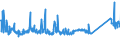 KN 72255080 /Exporte /Einheit = Preise (Euro/Tonne) /Partnerland: Schweiz /Meldeland: Eur27_2020 /72255080:Flacherzeugnisse aus Legiertem, Anderem als Nichtrostendem Stahl, mit Einer Breite von >= 600 mm, nur Kaltgewalzt (Ausg. aus Schnellarbeitsstahl Oder aus Silicium-elektrostahl)