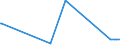 KN 72255080 /Exporte /Einheit = Preise (Euro/Tonne) /Partnerland: Georgien /Meldeland: Eur27_2020 /72255080:Flacherzeugnisse aus Legiertem, Anderem als Nichtrostendem Stahl, mit Einer Breite von >= 600 mm, nur Kaltgewalzt (Ausg. aus Schnellarbeitsstahl Oder aus Silicium-elektrostahl)