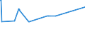 KN 72255080 /Exporte /Einheit = Preise (Euro/Tonne) /Partnerland: Ehem.jug.rep.mazed /Meldeland: Europäische Union /72255080:Flacherzeugnisse aus Legiertem, Anderem als Nichtrostendem Stahl, mit Einer Breite von >= 600 mm, nur Kaltgewalzt (Ausg. aus Schnellarbeitsstahl Oder aus Silicium-elektrostahl)