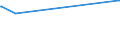 KN 72255080 /Exporte /Einheit = Preise (Euro/Tonne) /Partnerland: Guinea /Meldeland: Eur27_2020 /72255080:Flacherzeugnisse aus Legiertem, Anderem als Nichtrostendem Stahl, mit Einer Breite von >= 600 mm, nur Kaltgewalzt (Ausg. aus Schnellarbeitsstahl Oder aus Silicium-elektrostahl)