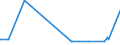 KN 72255080 /Exporte /Einheit = Preise (Euro/Tonne) /Partnerland: Elfenbeink. /Meldeland: Eur27_2020 /72255080:Flacherzeugnisse aus Legiertem, Anderem als Nichtrostendem Stahl, mit Einer Breite von >= 600 mm, nur Kaltgewalzt (Ausg. aus Schnellarbeitsstahl Oder aus Silicium-elektrostahl)