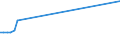 KN 72255080 /Exporte /Einheit = Preise (Euro/Tonne) /Partnerland: Ghana /Meldeland: Europäische Union /72255080:Flacherzeugnisse aus Legiertem, Anderem als Nichtrostendem Stahl, mit Einer Breite von >= 600 mm, nur Kaltgewalzt (Ausg. aus Schnellarbeitsstahl Oder aus Silicium-elektrostahl)