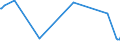 KN 72255080 /Exporte /Einheit = Preise (Euro/Tonne) /Partnerland: Nigeria /Meldeland: Europäische Union /72255080:Flacherzeugnisse aus Legiertem, Anderem als Nichtrostendem Stahl, mit Einer Breite von >= 600 mm, nur Kaltgewalzt (Ausg. aus Schnellarbeitsstahl Oder aus Silicium-elektrostahl)