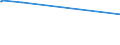 KN 72255080 /Exporte /Einheit = Preise (Euro/Tonne) /Partnerland: Gabun /Meldeland: Europäische Union /72255080:Flacherzeugnisse aus Legiertem, Anderem als Nichtrostendem Stahl, mit Einer Breite von >= 600 mm, nur Kaltgewalzt (Ausg. aus Schnellarbeitsstahl Oder aus Silicium-elektrostahl)