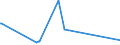 KN 72255080 /Exporte /Einheit = Preise (Euro/Tonne) /Partnerland: Mosambik /Meldeland: Eur27_2020 /72255080:Flacherzeugnisse aus Legiertem, Anderem als Nichtrostendem Stahl, mit Einer Breite von >= 600 mm, nur Kaltgewalzt (Ausg. aus Schnellarbeitsstahl Oder aus Silicium-elektrostahl)