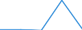 KN 72255090 /Exporte /Einheit = Preise (Euro/Tonne) /Partnerland: Norwegen /Meldeland: Eur27 /72255090:Flacherzeugnisse aus Legiertem, Anderem als Nichtrostendem Stahl, mit Einer Breite von >= 600 mm, nur Kaltgewalzt 'egks' (Ausg. aus Schnellarbeitsstahl, aus Silicum-elektrostahl Oder mit Einem Gehalt an Silicium von < 0,6 ght und an Aluminium von 0,3 bis 1 Ght)