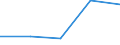 KN 72255090 /Exporte /Einheit = Preise (Euro/Tonne) /Partnerland: Schweden /Meldeland: Eur27 /72255090:Flacherzeugnisse aus Legiertem, Anderem als Nichtrostendem Stahl, mit Einer Breite von >= 600 mm, nur Kaltgewalzt 'egks' (Ausg. aus Schnellarbeitsstahl, aus Silicum-elektrostahl Oder mit Einem Gehalt an Silicium von < 0,6 ght und an Aluminium von 0,3 bis 1 Ght)