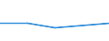 KN 72255090 /Exporte /Einheit = Preise (Euro/Tonne) /Partnerland: Aegypten /Meldeland: Eur27 /72255090:Flacherzeugnisse aus Legiertem, Anderem als Nichtrostendem Stahl, mit Einer Breite von >= 600 mm, nur Kaltgewalzt 'egks' (Ausg. aus Schnellarbeitsstahl, aus Silicum-elektrostahl Oder mit Einem Gehalt an Silicium von < 0,6 ght und an Aluminium von 0,3 bis 1 Ght)