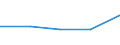 KN 72255090 /Exporte /Einheit = Preise (Euro/Tonne) /Partnerland: Mexiko /Meldeland: Eur27 /72255090:Flacherzeugnisse aus Legiertem, Anderem als Nichtrostendem Stahl, mit Einer Breite von >= 600 mm, nur Kaltgewalzt 'egks' (Ausg. aus Schnellarbeitsstahl, aus Silicum-elektrostahl Oder mit Einem Gehalt an Silicium von < 0,6 ght und an Aluminium von 0,3 bis 1 Ght)