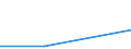 KN 72255090 /Exporte /Einheit = Preise (Euro/Tonne) /Partnerland: Syrien /Meldeland: Eur27 /72255090:Flacherzeugnisse aus Legiertem, Anderem als Nichtrostendem Stahl, mit Einer Breite von >= 600 mm, nur Kaltgewalzt 'egks' (Ausg. aus Schnellarbeitsstahl, aus Silicum-elektrostahl Oder mit Einem Gehalt an Silicium von < 0,6 ght und an Aluminium von 0,3 bis 1 Ght)