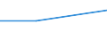 KN 72255090 /Exporte /Einheit = Mengen in Tonnen /Partnerland: Irland /Meldeland: Eur27 /72255090:Flacherzeugnisse aus Legiertem, Anderem als Nichtrostendem Stahl, mit Einer Breite von >= 600 mm, nur Kaltgewalzt 'egks' (Ausg. aus Schnellarbeitsstahl, aus Silicum-elektrostahl Oder mit Einem Gehalt an Silicium von < 0,6 ght und an Aluminium von 0,3 bis 1 Ght)