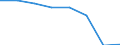 KN 72259010 /Exporte /Einheit = Preise (Euro/Tonne) /Partnerland: Belgien/Luxemburg /Meldeland: Eur27 /72259010:Flacherzeugnisse aus Legiertem, Anderem als Nichtrostendem Stahl, mit Einer Breite von >= 600 mm, Warm- Oder Kaltgewalzt, nur Oberflaechenbearbeitet 'einschl. Plattiert' Oder nur Anders als Quadratisch Oder Rechteckig Zugeschnitten 'egks' (Ausg. aus Schnellarbeitsstahl Oder aus Silicium-elektrostahl)